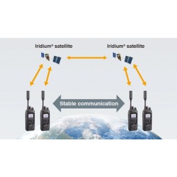 iridium, satellit, verbindung, notfall, global, weltweit, satellitfunk, gruppenkommunikation, funkgerät, not